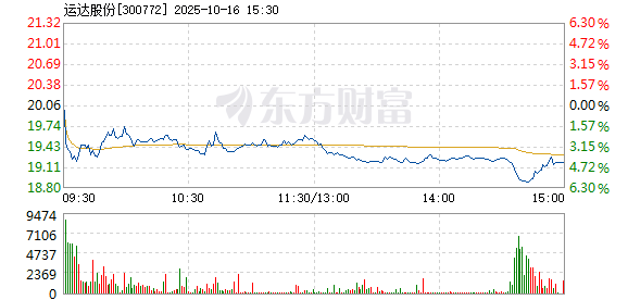 R图 300772_2