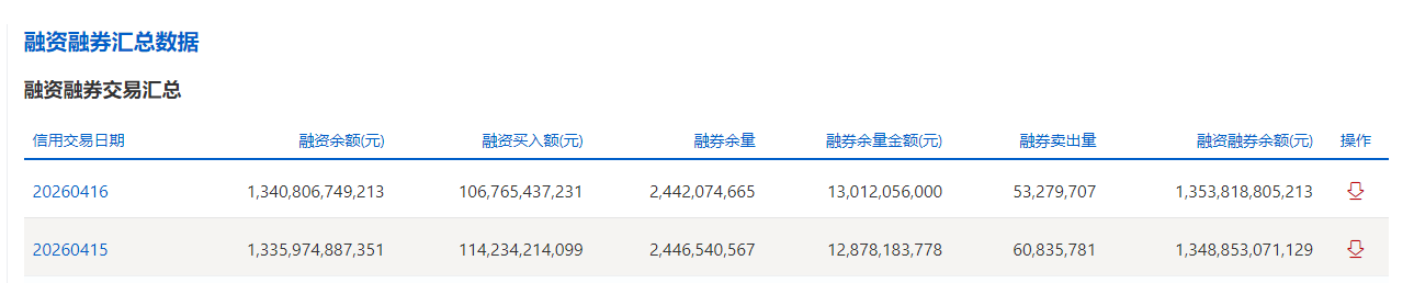 来源：上交所