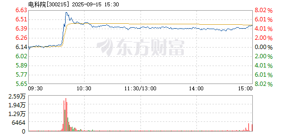 R图 300215_2