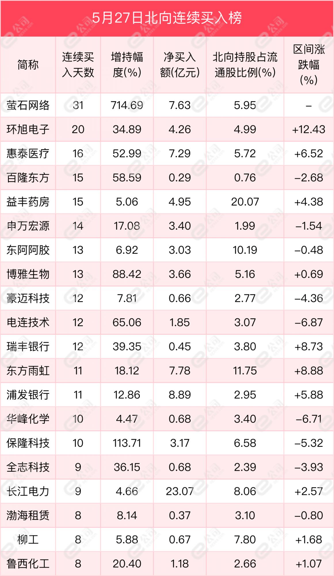 04亿元,减仓汽车,食品饮料,轻工制造_财经评论(cjpl)股吧_东方财富网