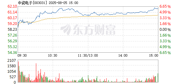 R图 003031_2