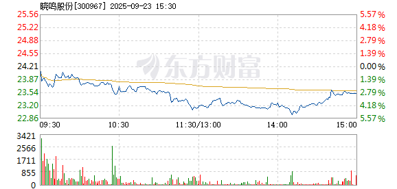 R图 300967_2