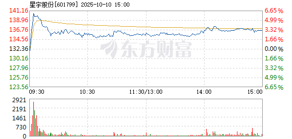 R图 601799_1