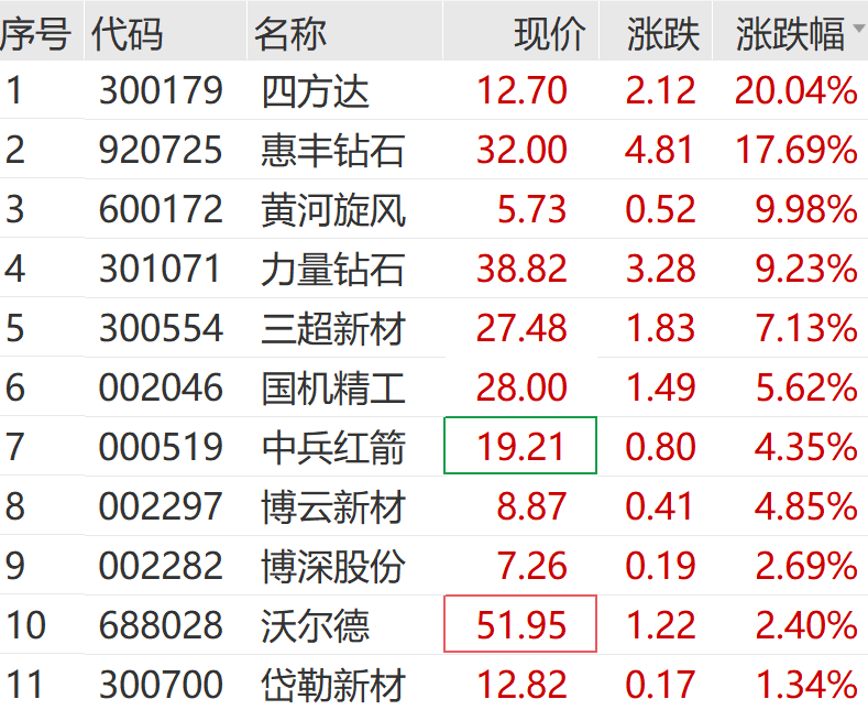 刚刚集体杀跌!半导体芯片、锂电池等板块大跌