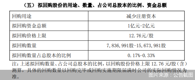 图片来源：公告截图
