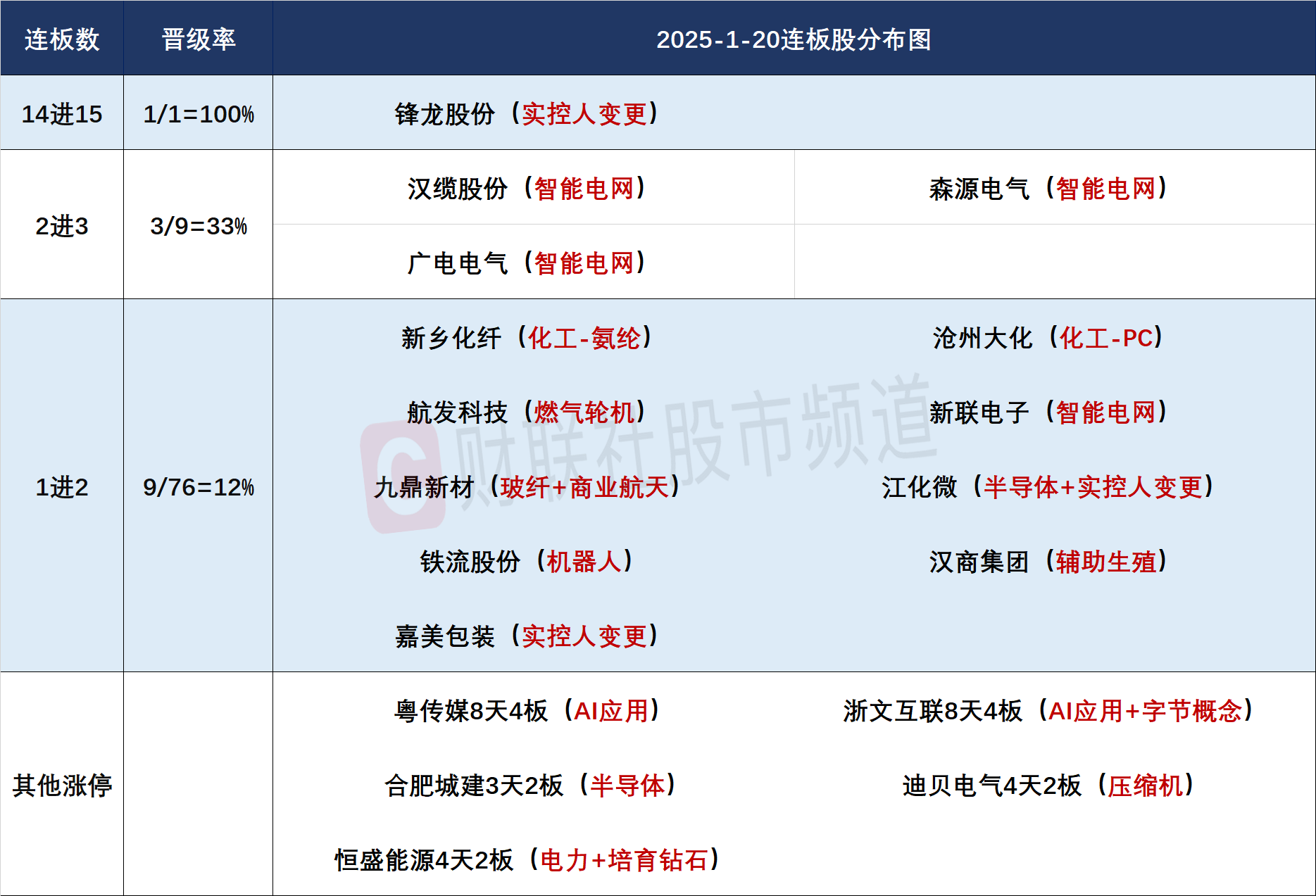 焦点复盘】金融权重股护盘，沪指探底回升收十字星，算力硬件股遭深幅调整