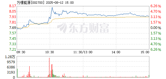 R图 002700_2