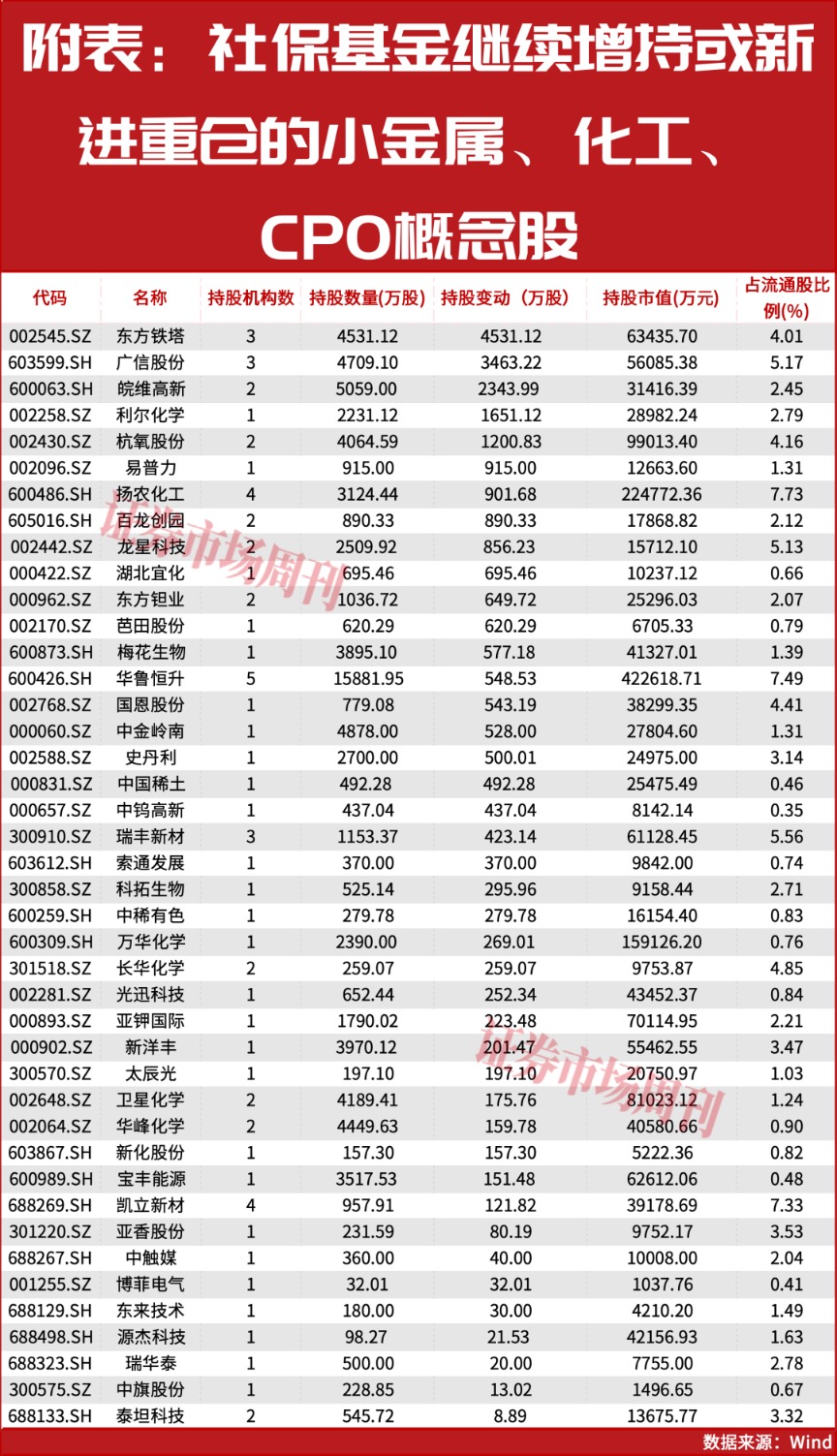 国家队提前买进!这些行业具备潜力!