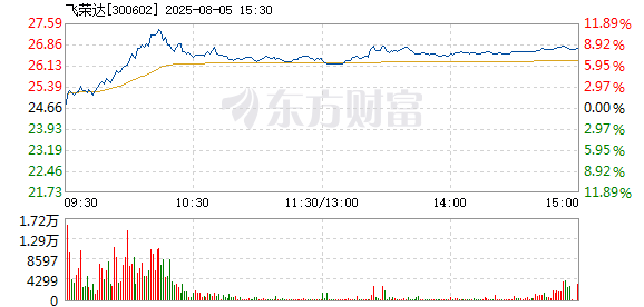 R图 300602_2