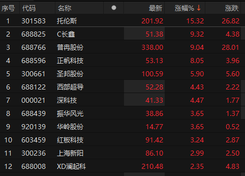 来源：choice金融终端