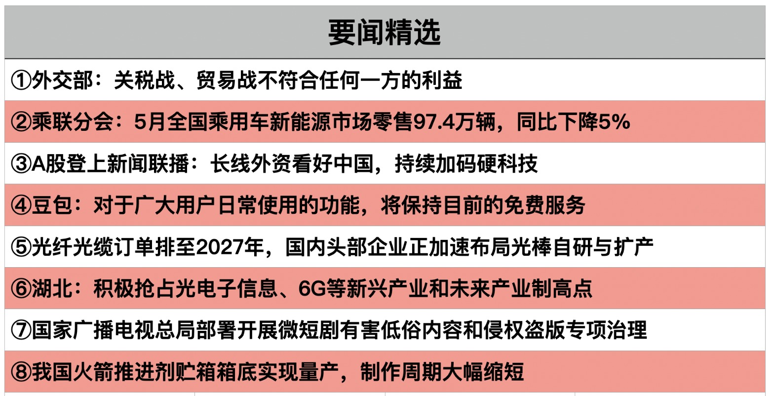截屏2026-06-03 