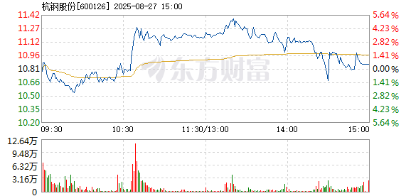 R图 600126_1