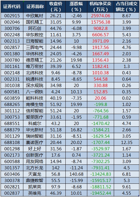 龙虎榜机构净买入的个股.png
