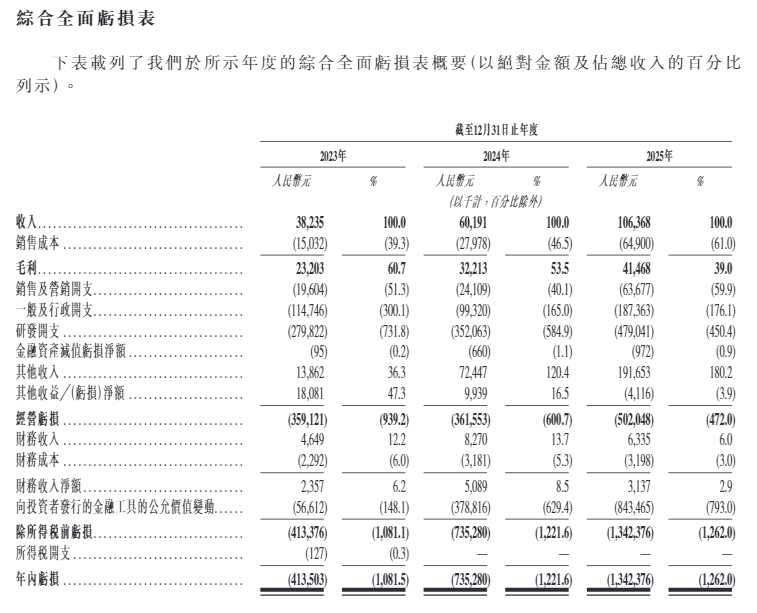 暴涨超400%！2026港股IPO“涨幅王”诞生