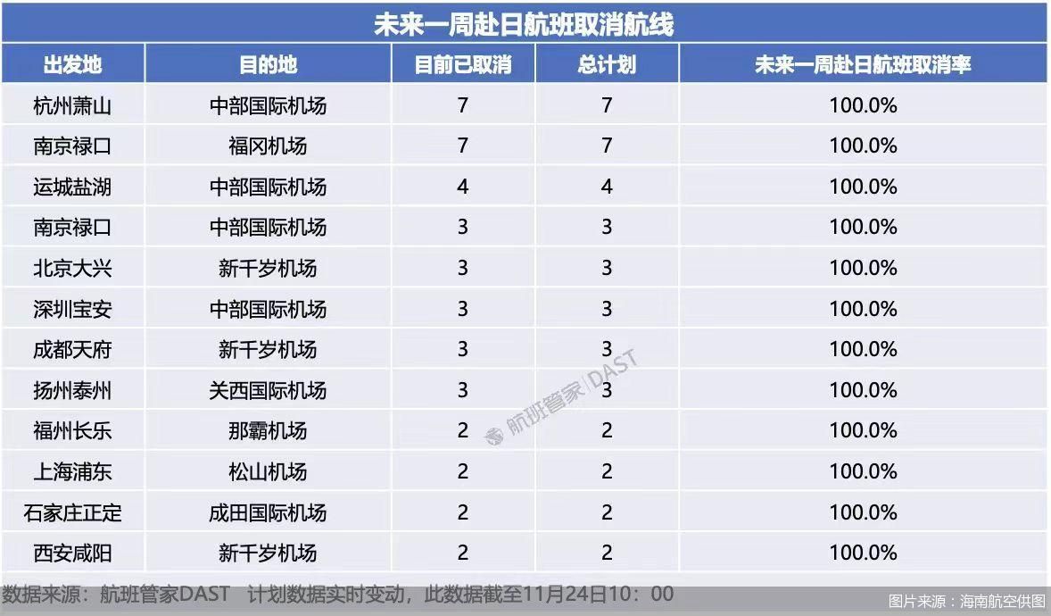 图片来源：海南航空供图