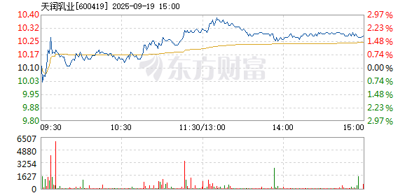 R图 600419_1