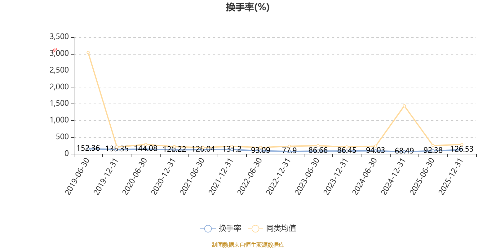 华泰柏瑞量化智慧混合A:2025年利润8687.7万元 净值增长率41.45% _ 东方财富网