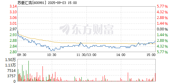 R图 600981_1