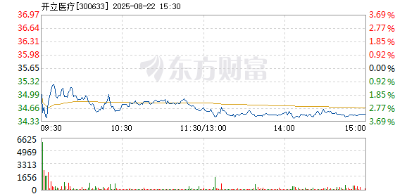 R图 300633_2