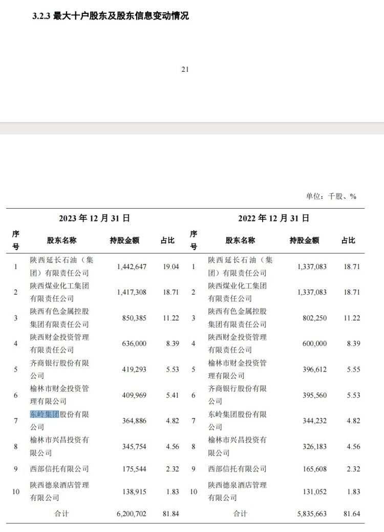 3.317亿元起！长安银行1.4668亿股将司法拍卖 _ 东方财富网