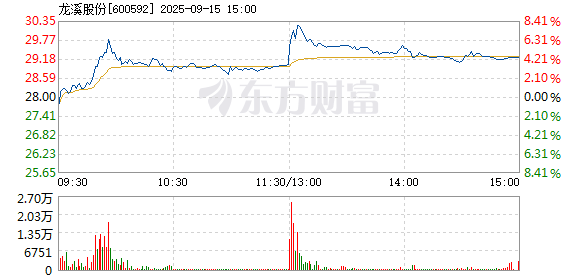 R图 600592_1