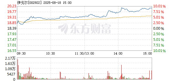 R图 002922_2