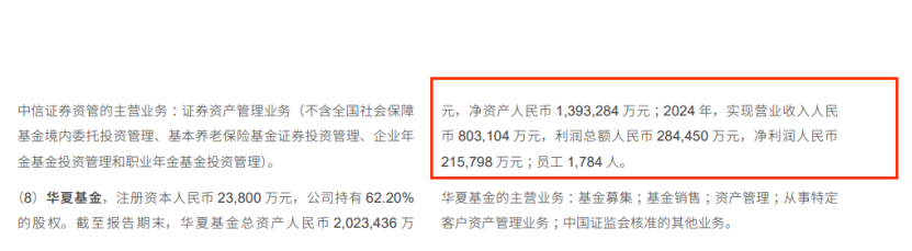头部基金公司,盈利情况曝光