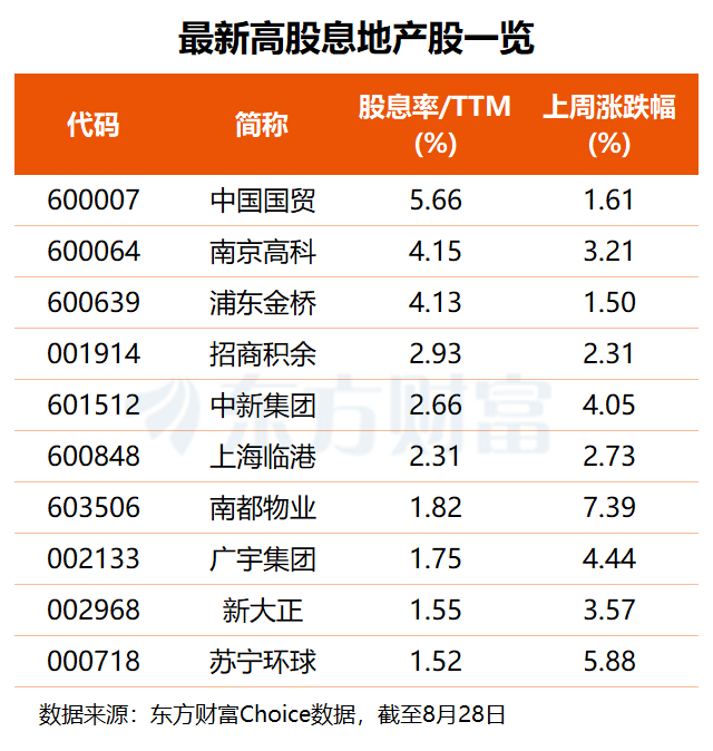 房地产迎历史性政策“组合拳” 机构看好头部房企发展机遇(附股)