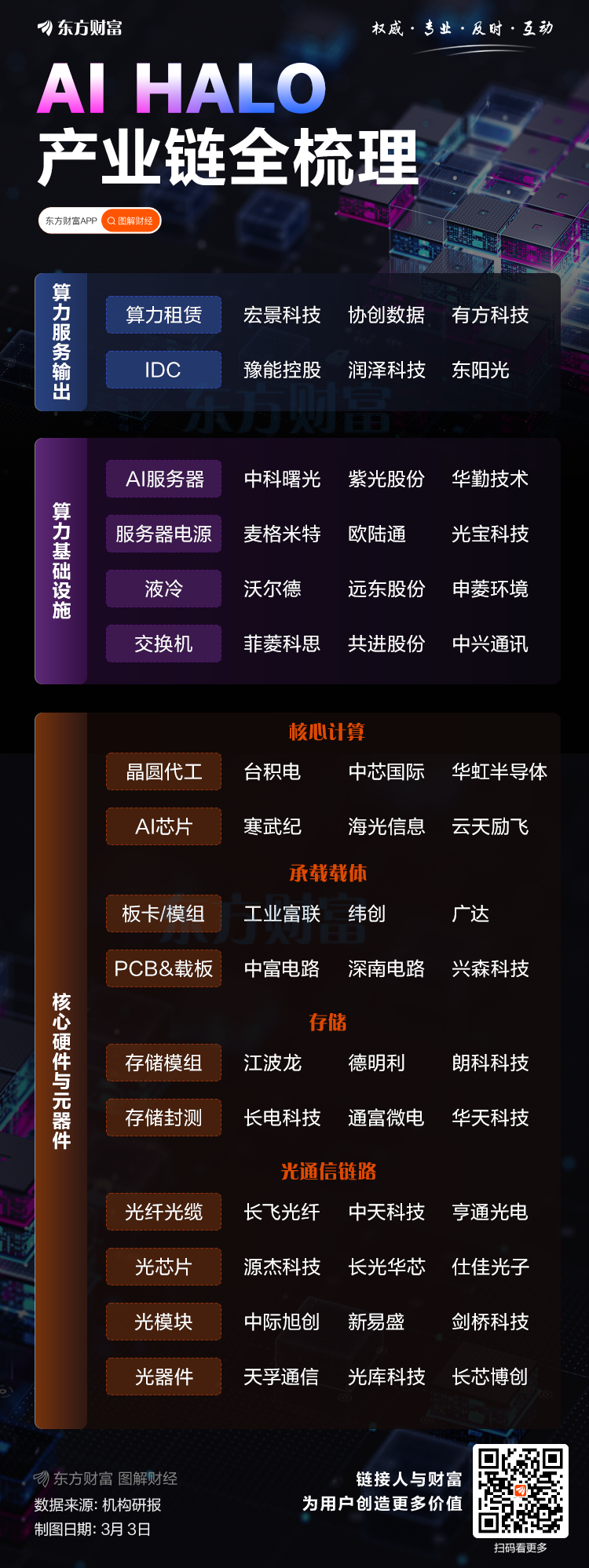 “HALO”概念第二弹！AI HALO产业链梳理