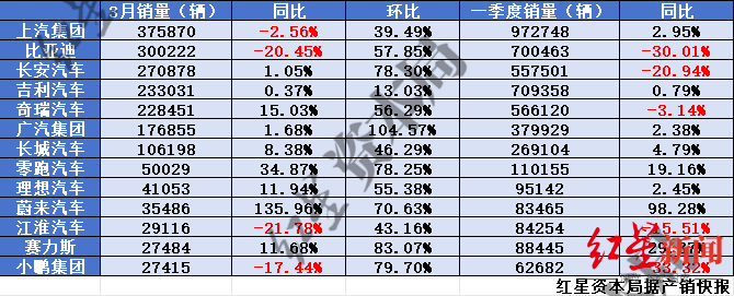 1775902628505311.png 车企2.png