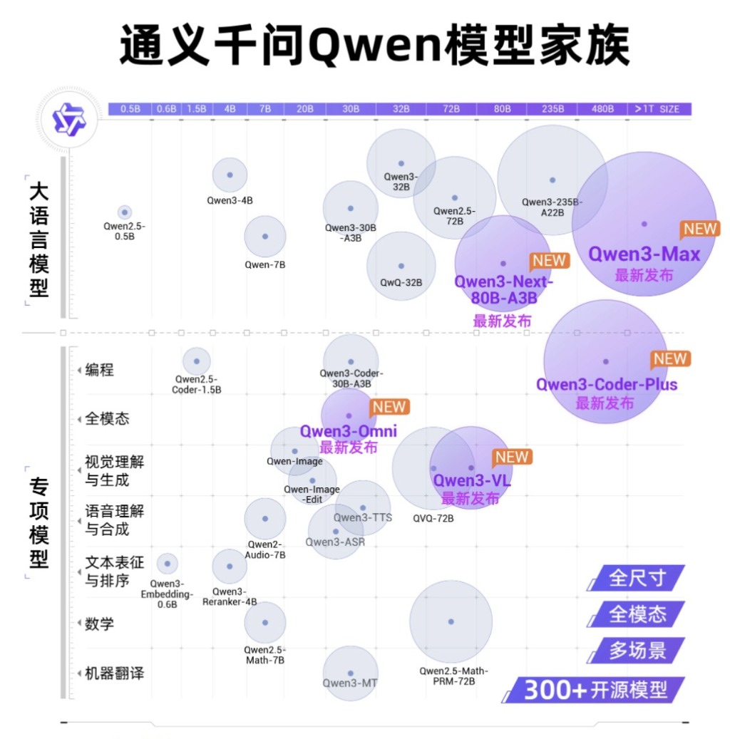 七连发大模型、牵手英伟达、基础设施扩建 阿里这场会信息量很大