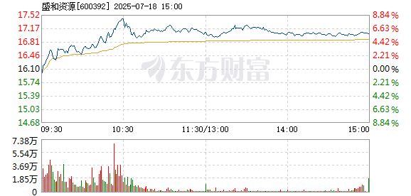 R图 600392_1