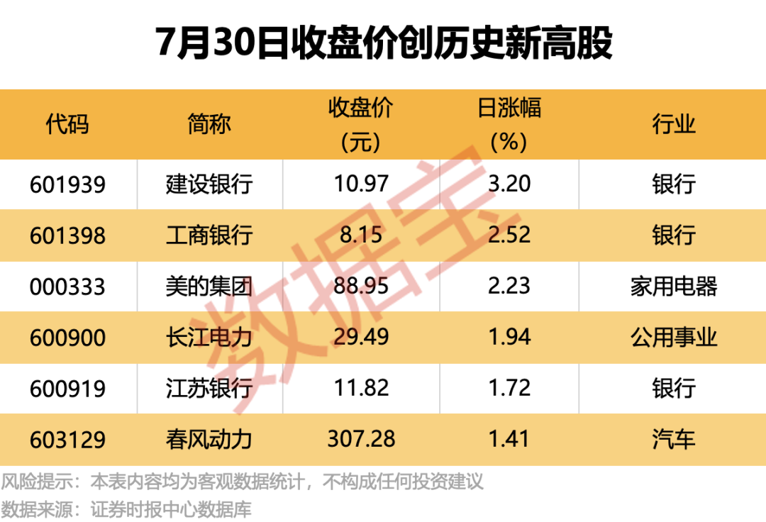 详细阅读:机构最新评级股出炉 机构最新评级股出炉