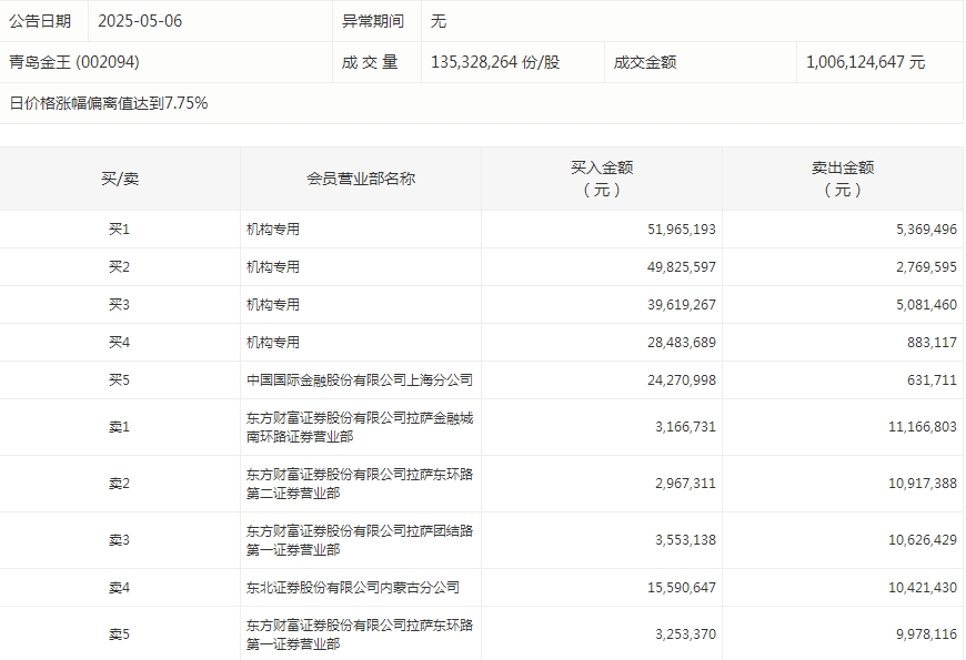 1746523173645435.png 青岛金王.png