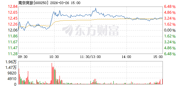 R图 600250_1
