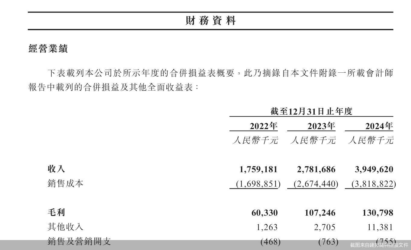 截图来自建邦高科招股文件