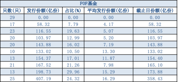 发行回暖2_副本.png