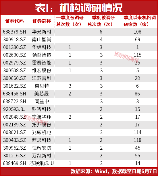 灵巧手赛道业绩分化，谁在兑现巧手红利?
