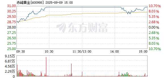 R图 600988_1