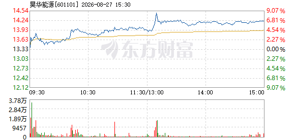 R图 601101_1