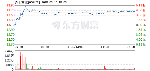 R图 000422_2