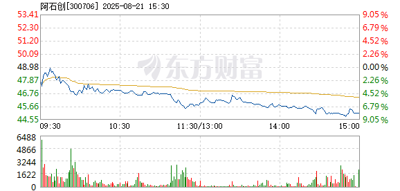 R图 300706_2