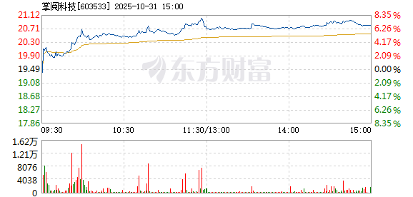 R图 603533_1