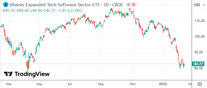 提前逃顶软件板块的基金经理预言:多数公司将像报纸一样消失