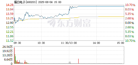 R图 600203_1