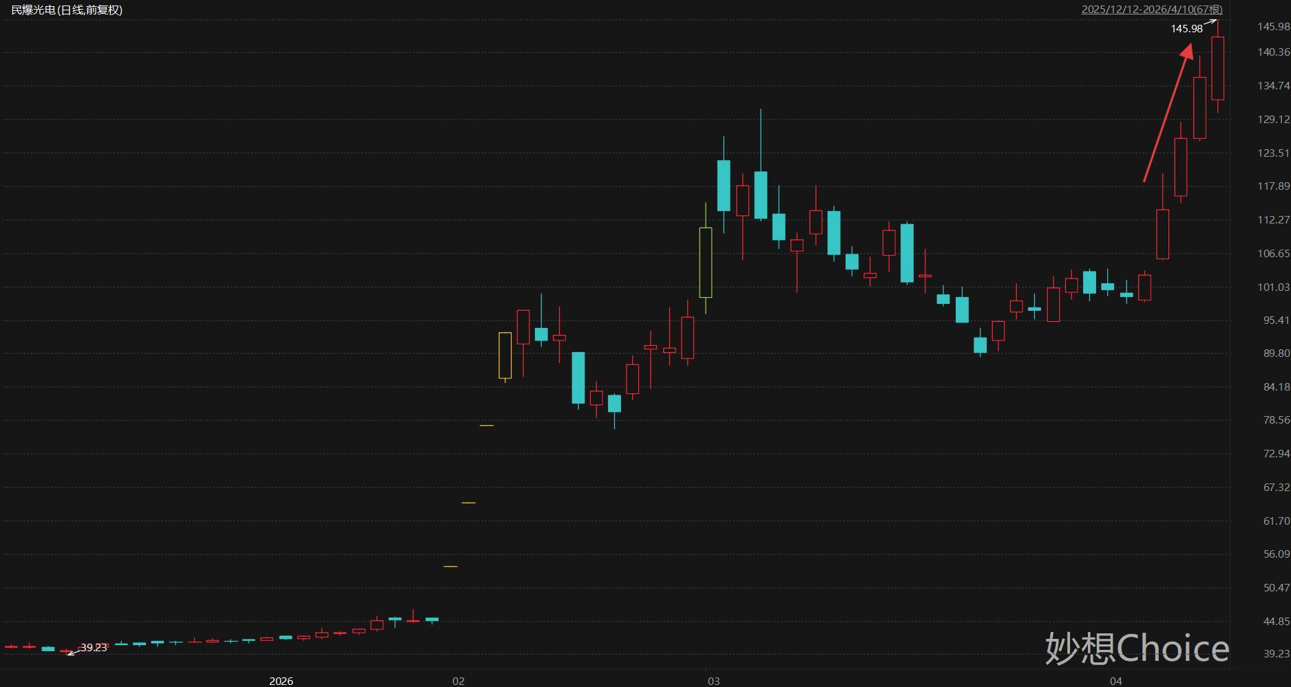 龙头3连板 本周披露并购重组进展的A股名单一览