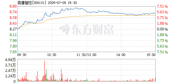 R图 300131_2