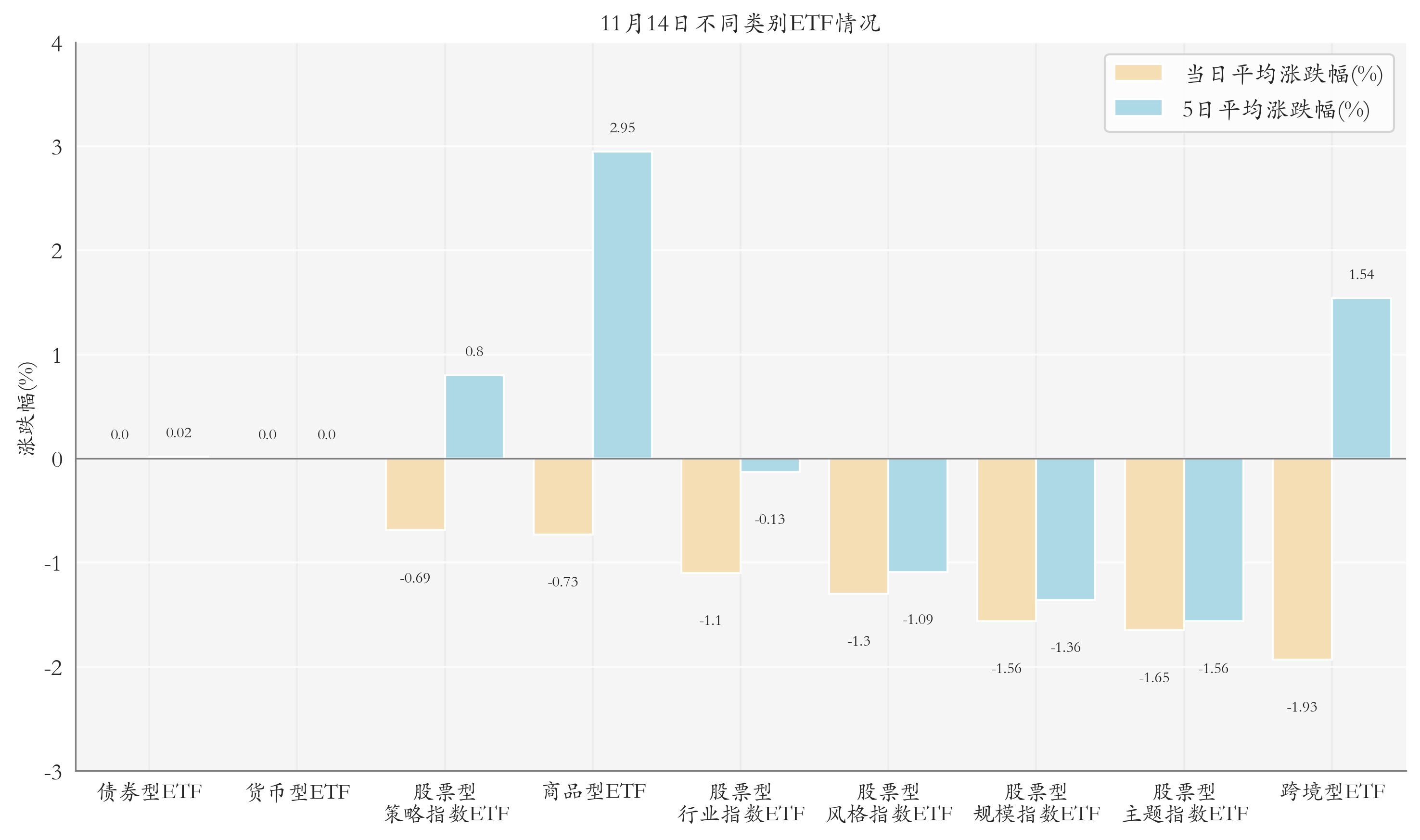 不同类别ETF情况