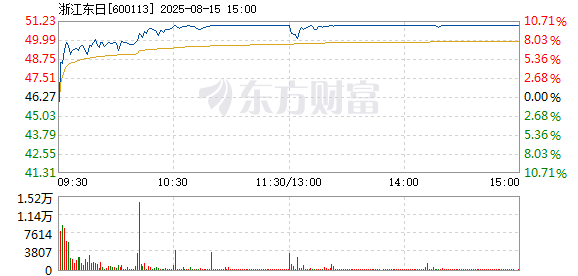 R图 600113_1