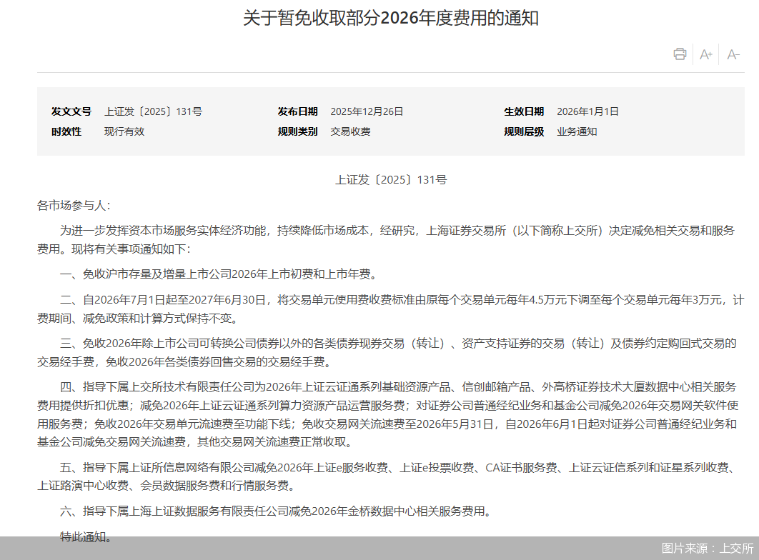 图片来源：上交所